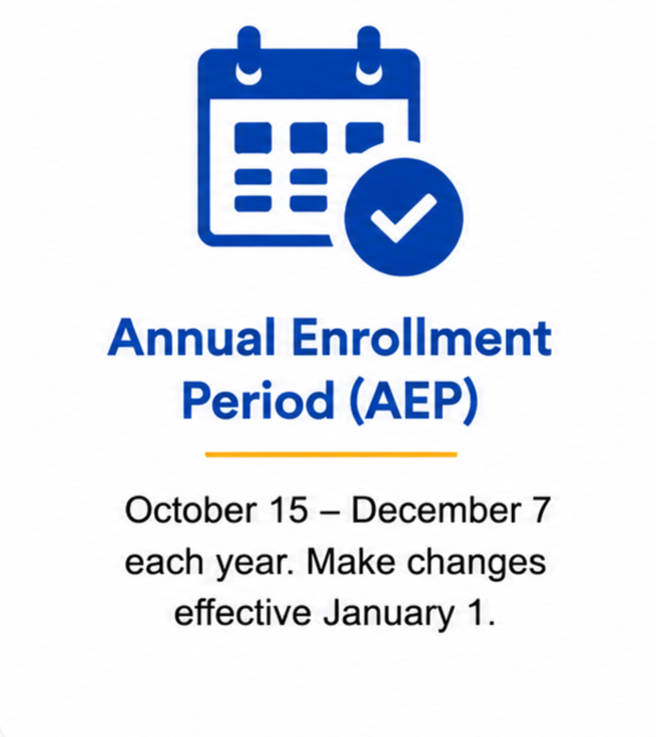 annual enrollment period