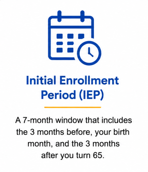 initial enrollment period