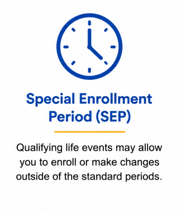 special enrollment period